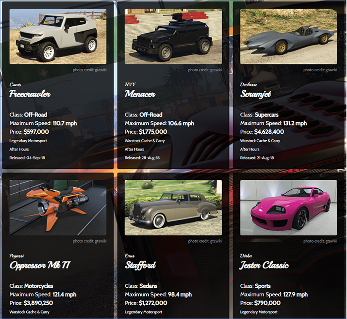 Gta 5 Car Comparison Chart