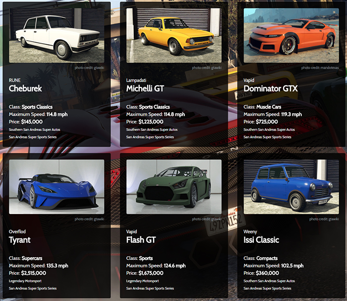 Gta 5 Car Comparison Chart