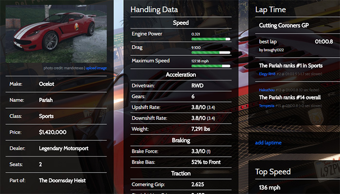 Vehicle Data